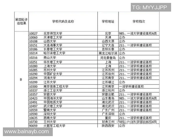 河海大学与北京理工的精彩对决谁能笑到最后分析两校实力与发展潜力
